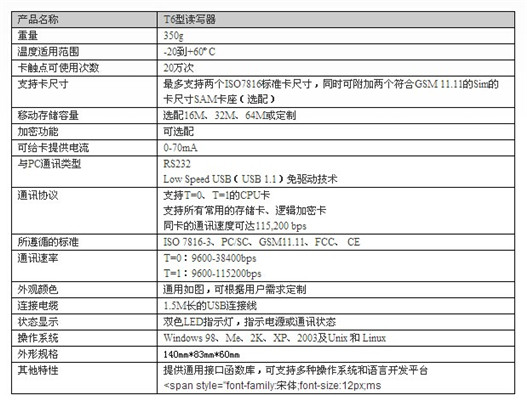 IC卡机具